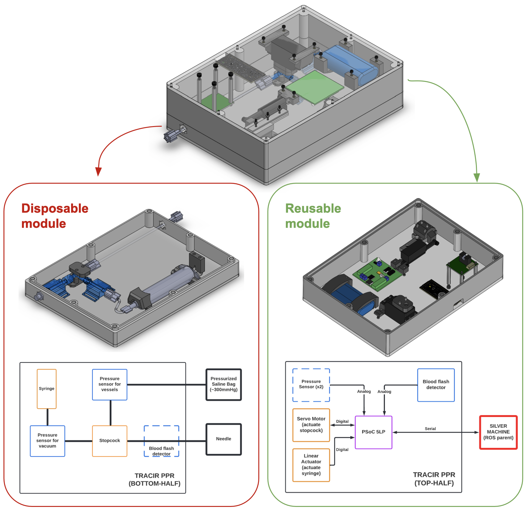 Puncture Recognition system design