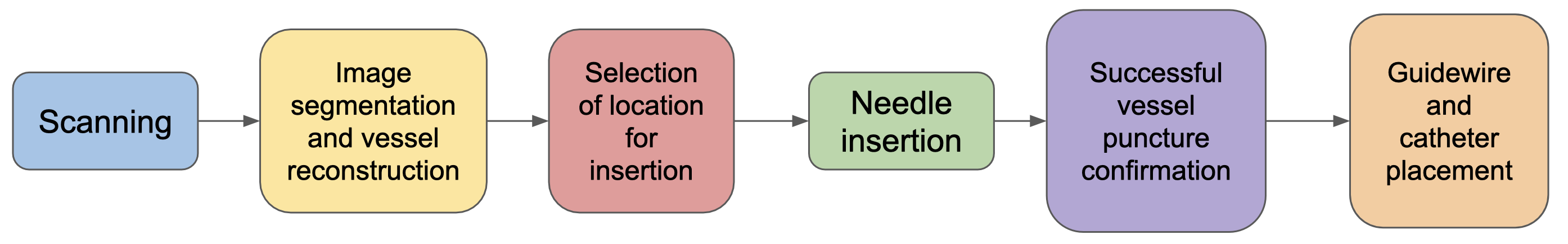 Autonomous Needle Insertion pipeline