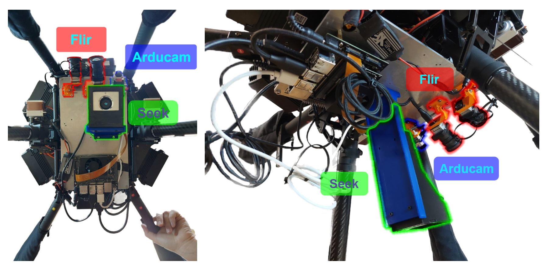 Data collection setup